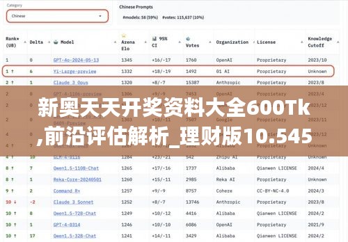 新奥天天开奖资料大全600Tk,前沿评估解析_理财版10.545