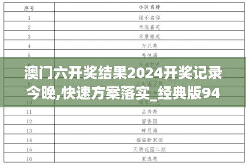 澳门六开奖结果2024开奖记录今晚,快速方案落实_经典版94.413-5