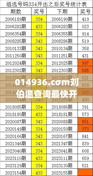 014936.cσm刘伯温查询最快开奖,实地考察数据设计_5DM87.576-2