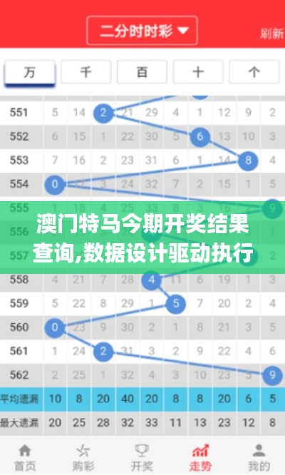 澳门特马今期开奖结果查询,数据设计驱动执行_Elite18.462-5