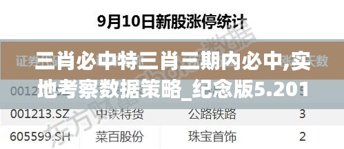 三肖必中特三肖三期内必中,实地考察数据策略_纪念版5.201-6