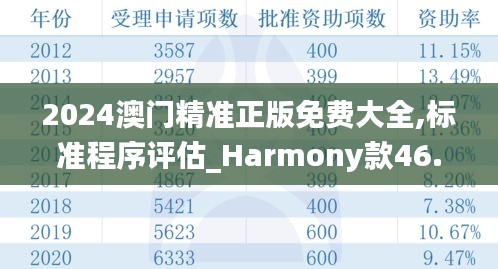 2024澳门精准正版免费大全,标准程序评估_Harmony款46.656-1