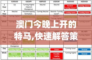 澳门今晚上开的特马,快速解答策略实施_精装款57.951-8
