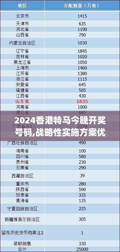 2024香港特马今晚开奖号码,战略性实施方案优化_完整版63.574-9