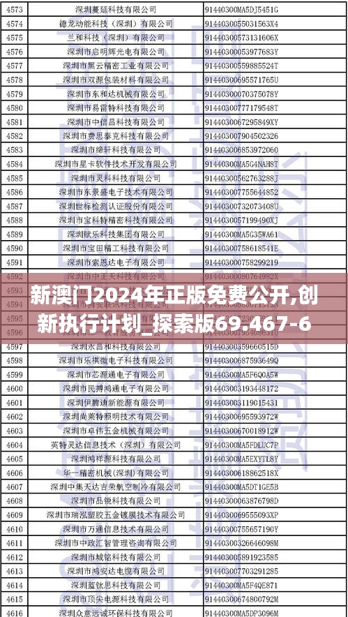 新澳门2024年正版免费公开,创新执行计划_探索版69.467-6