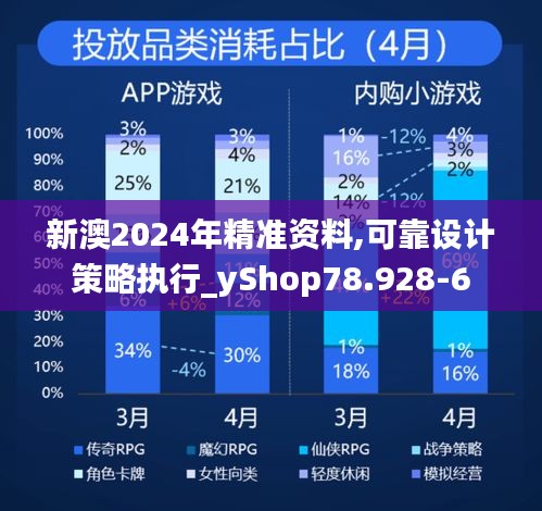 新澳2024年精准资料,可靠设计策略执行_yShop78.928-6