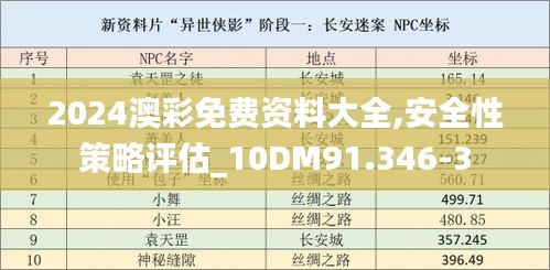 2024澳彩免费资料大全,安全性策略评估_10DM91.346-3