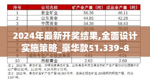 2024年最新开奖结果,全面设计实施策略_豪华款51.339-8