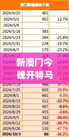 新澳门今晚开特马结果查询,真实解析数据_YE版70.831-6