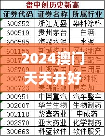 2024澳门天天开好彩,精准分析实施步骤_XT20.804-2