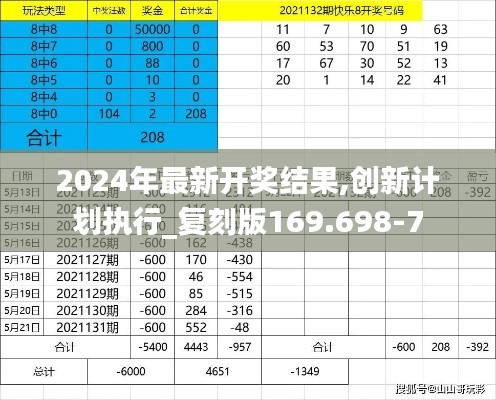 2024年最新开奖结果,创新计划执行_复刻版169.698-7