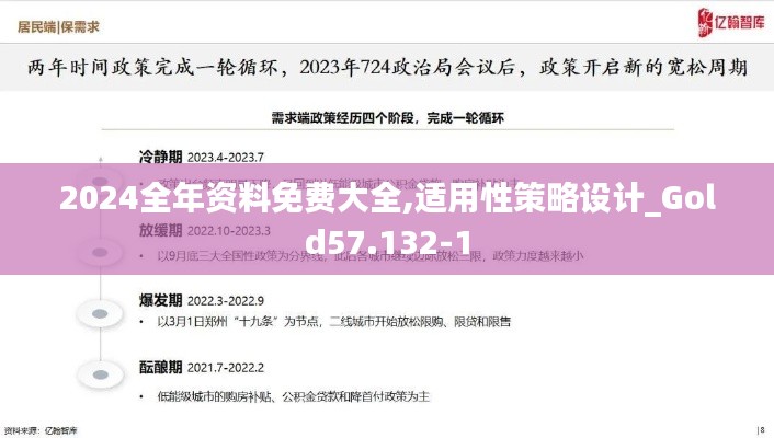 2024全年资料免费大全,适用性策略设计_Gold57.132-1