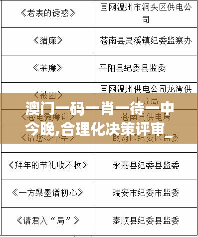 澳门一码一肖一待一中今晚,合理化决策评审_标准版90.345-3