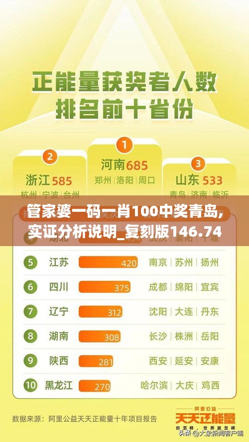 管家婆一码一肖100中奖青岛,实证分析说明_复刻版146.740-3