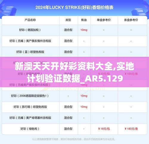 新澳天天开好彩资料大全,实地计划验证数据_AR5.129