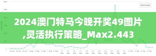2024澳门特马今晚开奖49图片,灵活执行策略_Max2.443
