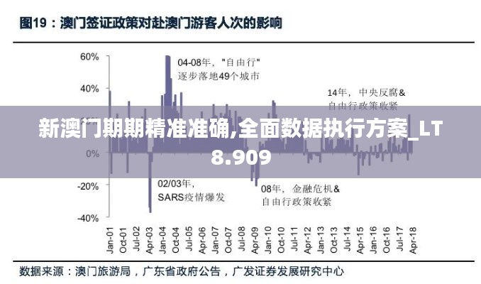新澳门期期精准准确,全面数据执行方案_LT8.909