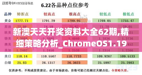 新澳天天开奖资料大全62期,精细策略分析_ChromeOS1.193