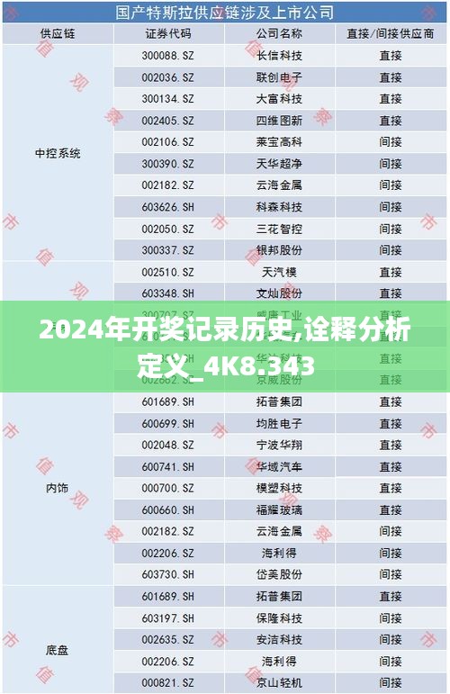 2024年开奖记录历史,诠释分析定义_4K8.343