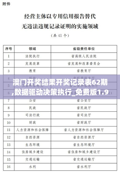 澳门开奖结果开奖记录表62期,数据驱动决策执行_免费版1.984