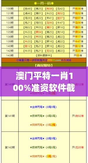 澳门平特一肖100%准资软件截图,国产化作答解释落实_完整版4.879