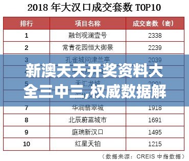 新澳天天开奖资料大全三中三,权威数据解释定义_1080p7.521