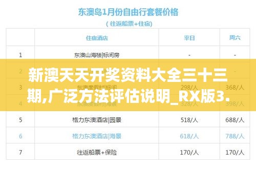 新澳天天开奖资料大全三十三期,广泛方法评估说明_RX版3.517