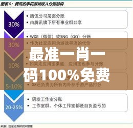 最准一肖一码100%免费公开,创新解析执行策略_复古版5.923