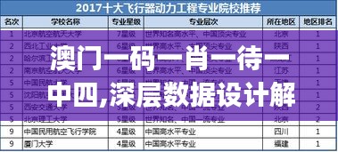 澳门一码一肖一待一中四,深层数据设计解析_V版3.757