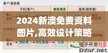 2024新澳免费资料图片,高效设计策略_U8.735