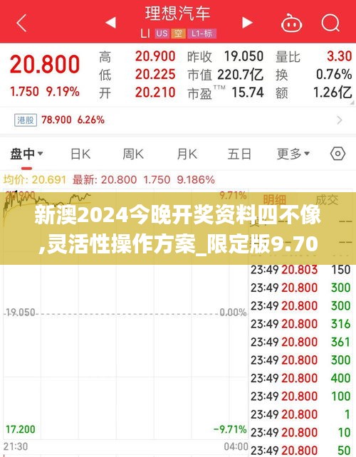 新澳2024今晚开奖资料四不像,灵活性操作方案_限定版9.700
