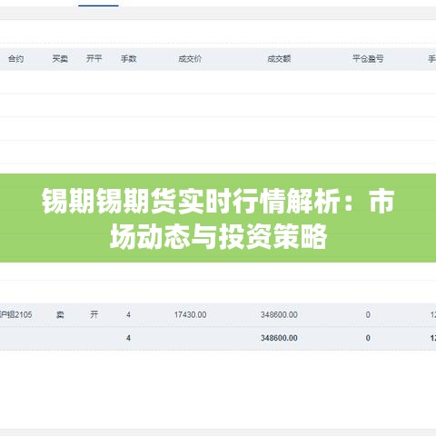 锡期锡期货实时行情解析：市场动态与投资策略
