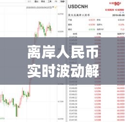 离岸人民币实时波动解析：影响因素与市场动态