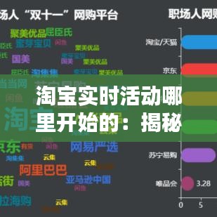 淘宝实时活动哪里开始的：揭秘购物狂欢的秘密通道