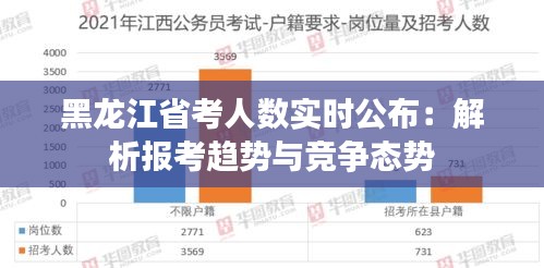 黑龙江省考人数实时公布：解析报考趋势与竞争态势