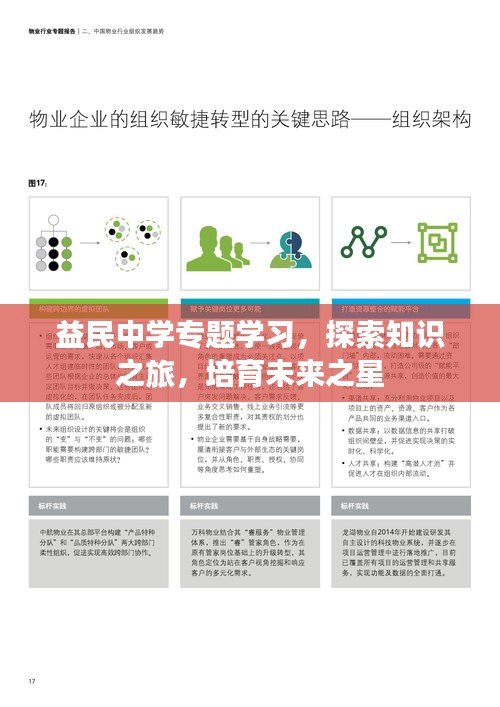 益民中学专题学习，探索知识之旅，培育未来之星