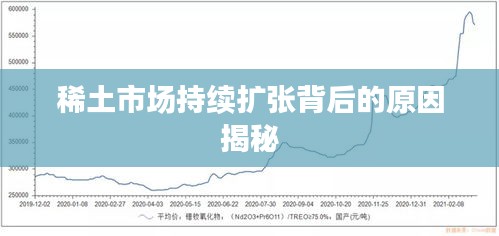 稀土市场持续扩张背后的原因揭秘
