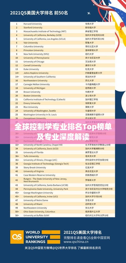 全球控制学专业排名Top榜单及专业深度解读