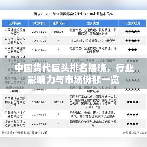 中国货代巨头排名揭晓，行业影响力与市场份额一览