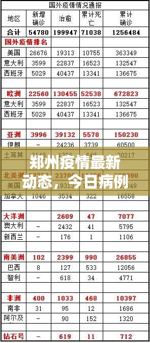 郑州疫情最新动态，今日病例更新消息