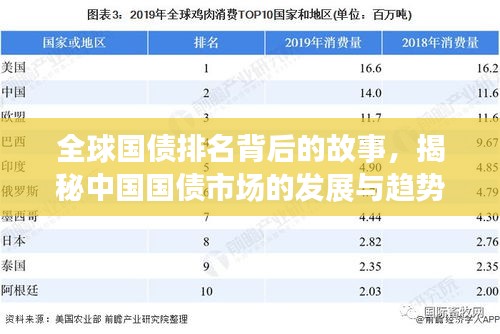 全球国债排名背后的故事，揭秘中国国债市场的发展与趋势分析