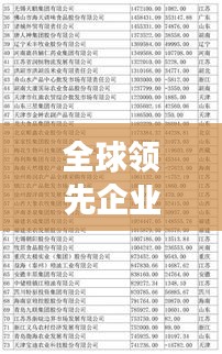 全球领先企业揭秘，世界尖端企业排名榜单重磅出炉！
