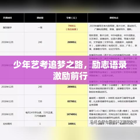少年艺考追梦之路，励志语录激励前行