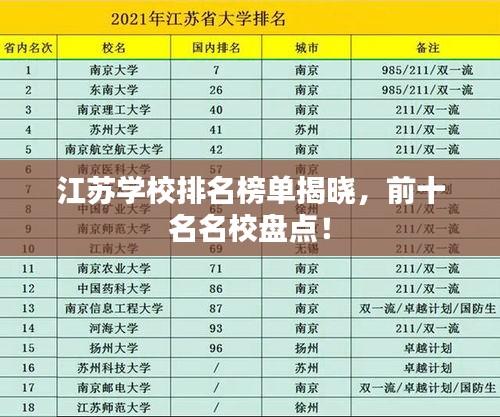 江苏学校排名榜单揭晓，前十名名校盘点！
