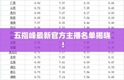 五指峰最新官方主播名单揭晓！