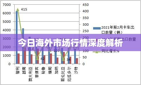今日海外市场行情深度解析